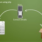 Script PHP para extraer emails de uno o varios ficheros