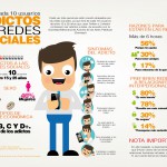 Estudio sobre adicción por las redes sociales infografia