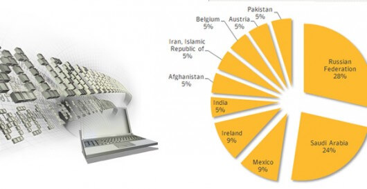 Descubren virus que espía gobiernos y empresas en México y otros países