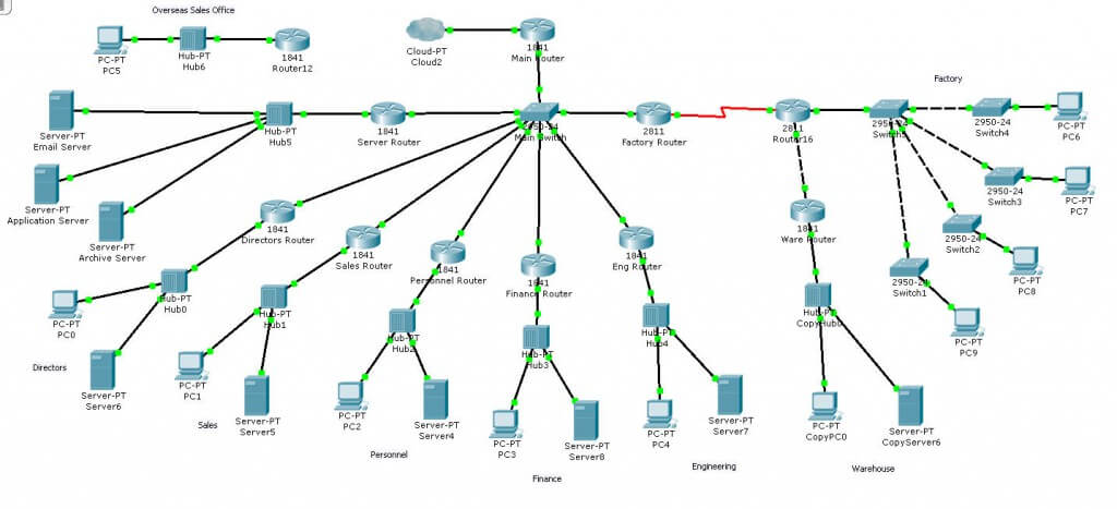 Descargar Programa para el diseño de redes con packet tracer,