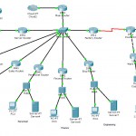 Descargar Programa para el diseño de redes con packet tracer,