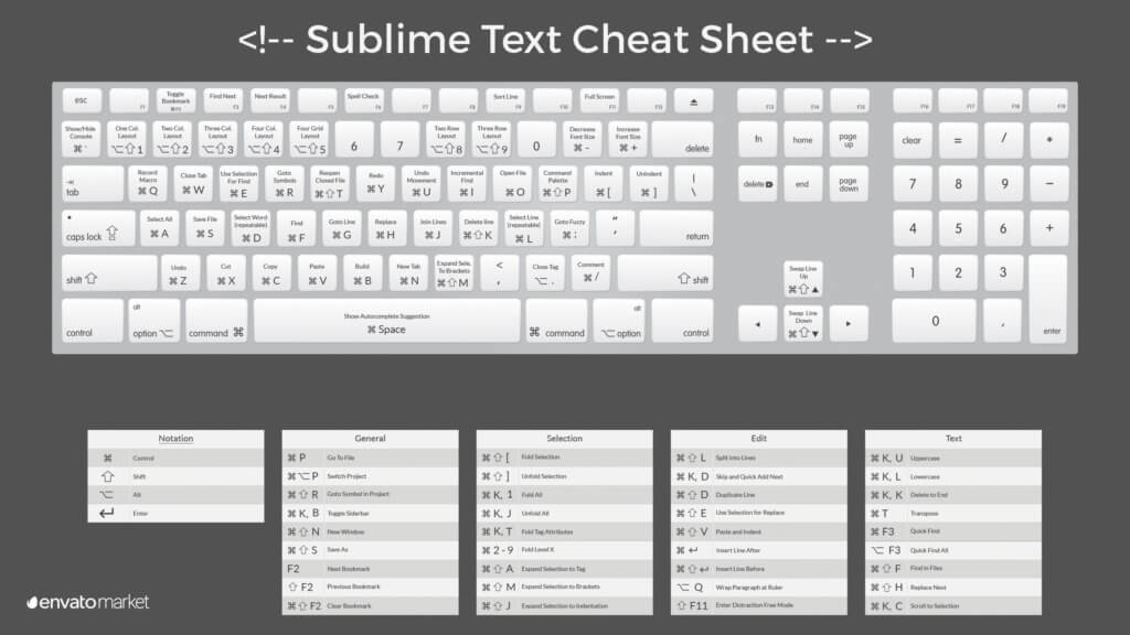 Listado de atajos de teclado para Sublime Text 2 y 3